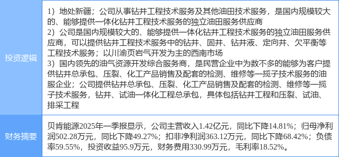 星空体育网站：6月16日贝肯能源涨停：油服页岩气西部大开发概念热股(图2)