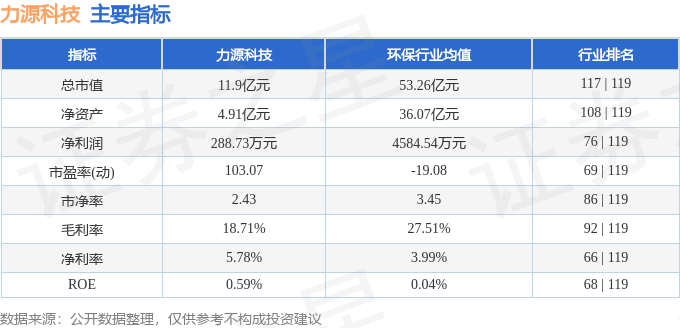 星空体育：股票行情快报：力源科技（688565）6月20日主力资金净卖出26249万元(图2)