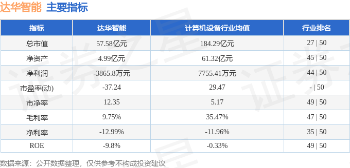 股票行情快报：达华智能（002512）7月3日主力资金净买入91882万元(图2)