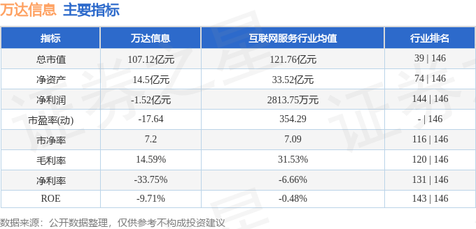 股票行情快报：万达信息（300168）7月4日主力资金净买入68586万元(图2)
