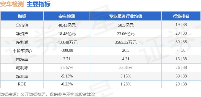星空体育：股票行情快报：安车检测（300572）7月7日主力资金净卖出87180万元(图2)