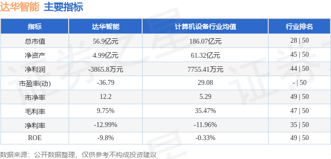 股票行情快报：达华智能（002512）7月8日主力资金净买入44865万元(图2)
