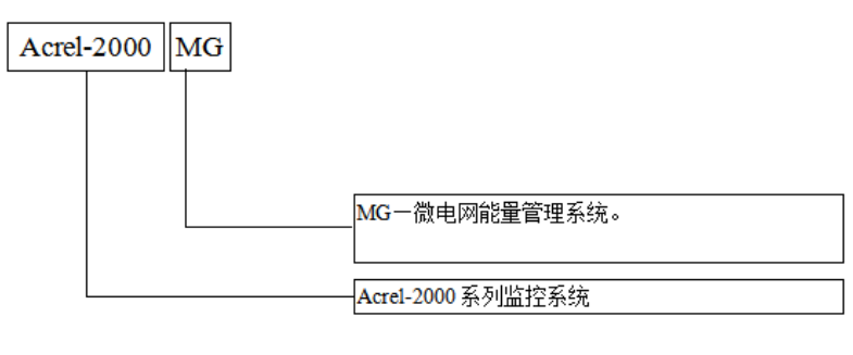 星空体育网站：浅谈光伏—储能微电网能量管理系统储能系统的集成研究(图1)
