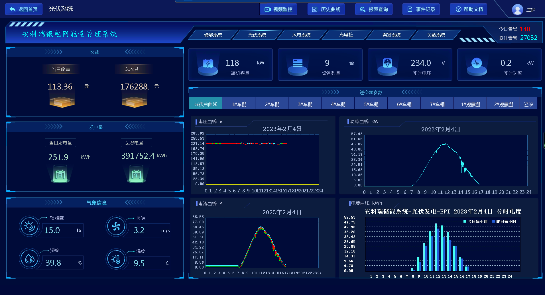 星空体育网站：浅谈光伏—储能微电网能量管理系统储能系统的集成研究(图3)