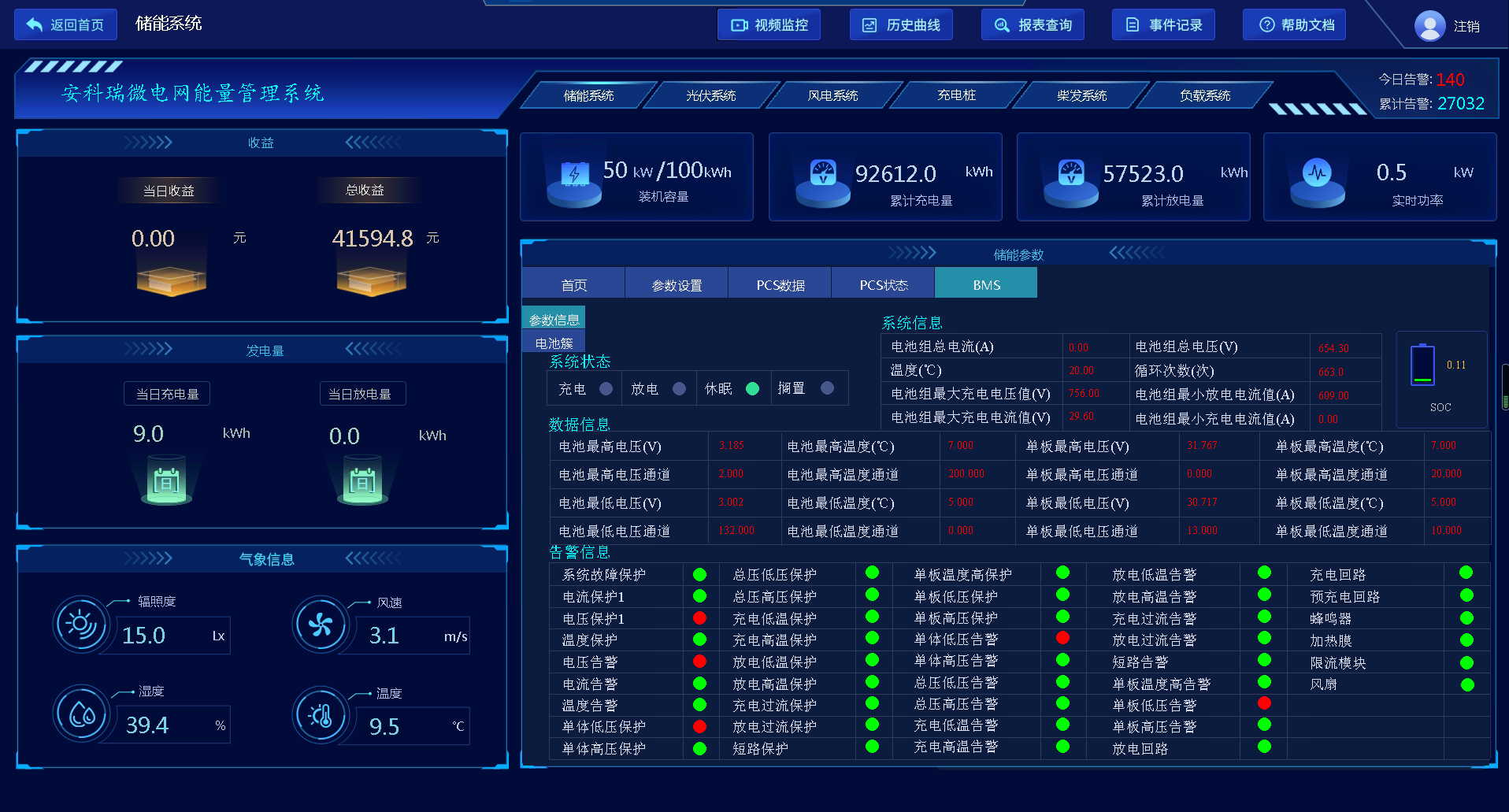 星空体育网站：浅谈光伏—储能微电网能量管理系统储能系统的集成研究(图12)