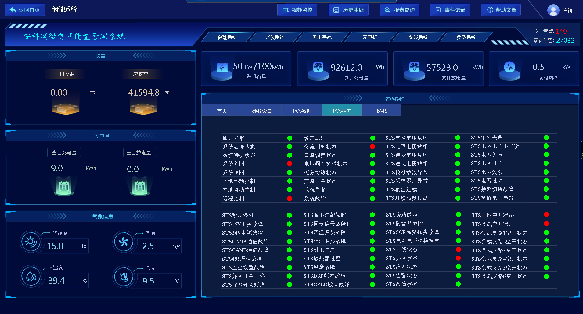 星空体育网站：浅谈光伏—储能微电网能量管理系统储能系统的集成研究(图11)