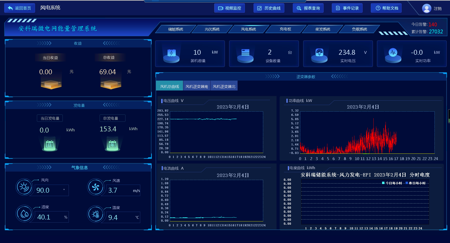 星空体育网站：浅谈光伏—储能微电网能量管理系统储能系统的集成研究(图14)
