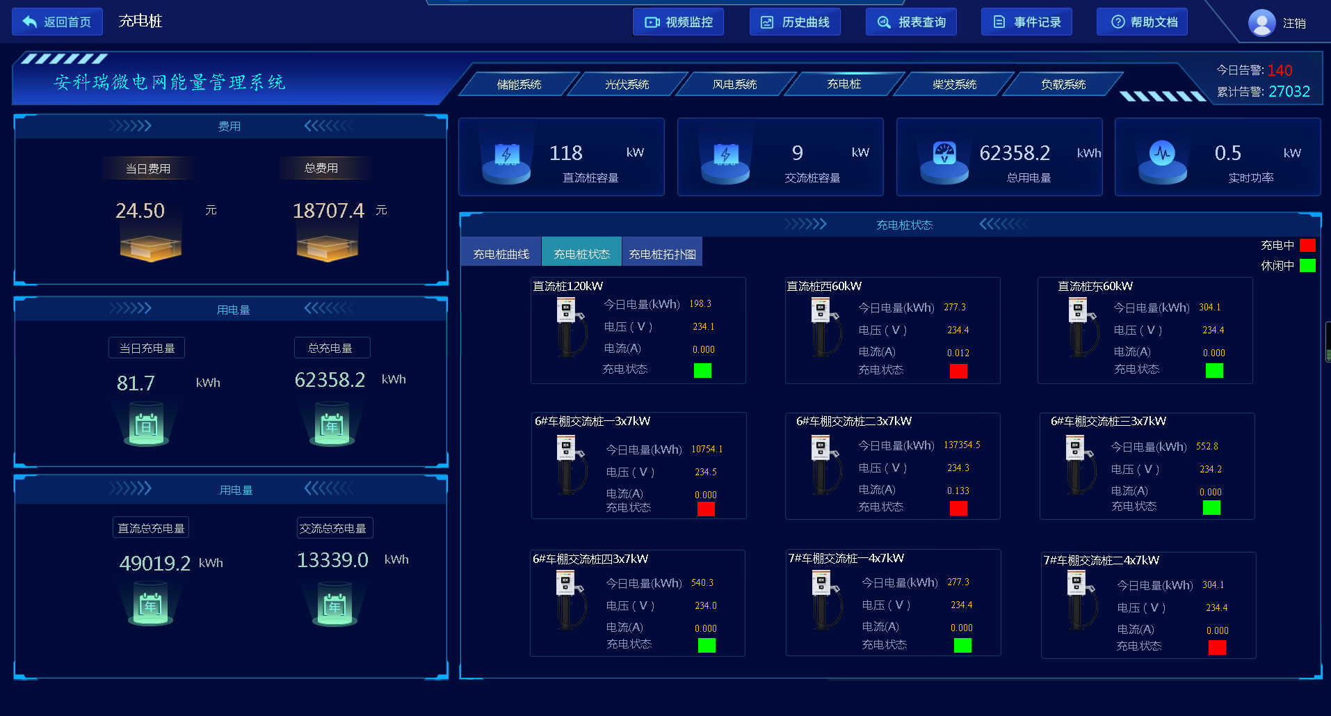 星空体育网站：浅谈光伏—储能微电网能量管理系统储能系统的集成研究(图17)