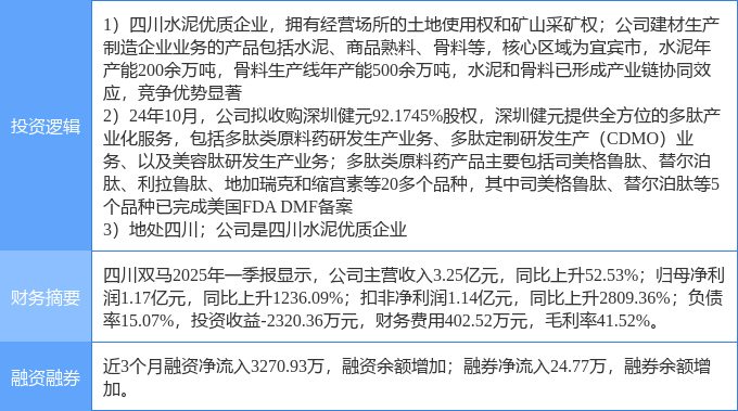 7月10日四川双马涨停：水泥西部大开发医药概念热股(图2)