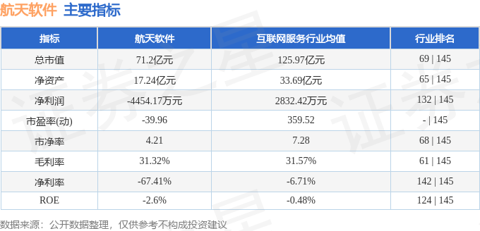 星空体育：股票行情快报：航天软件（688562）7月11日主力资金净卖出13468万元(图2)