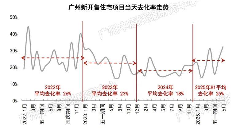 城市工作会议部署了楼市发展的新方向(图1)