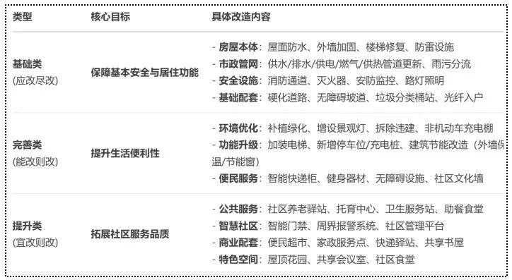 城市工作会议部署了楼市发展的新方向(图3)