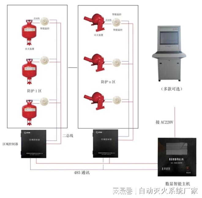 精细化工自动灭火系统：安全防线的精密设计与高效运用(图2)