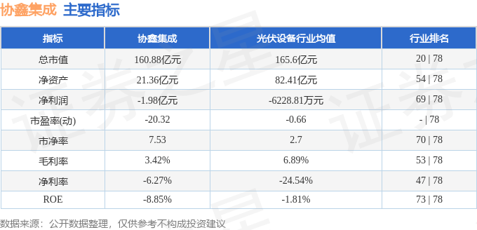星空体育网站：本周盘点（714-718）：协鑫集成周跌646%主力资金合计净流出488511万元(图2)