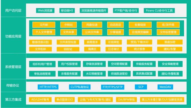 2025年强推！第三方通知集成能力强大的内外网文件交换系统(图3)