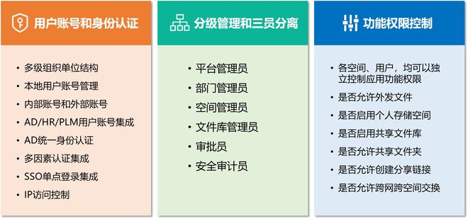 2025年强推！第三方通知集成能力强大的内外网文件交换系统(图4)