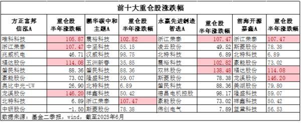 机器人基金大盘点！方正富邦、永赢、鹏华跻身前五(图4)