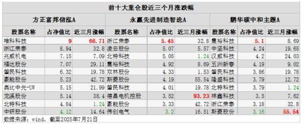 机器人基金大盘点！方正富邦、永赢、鹏华跻身前五(图5)