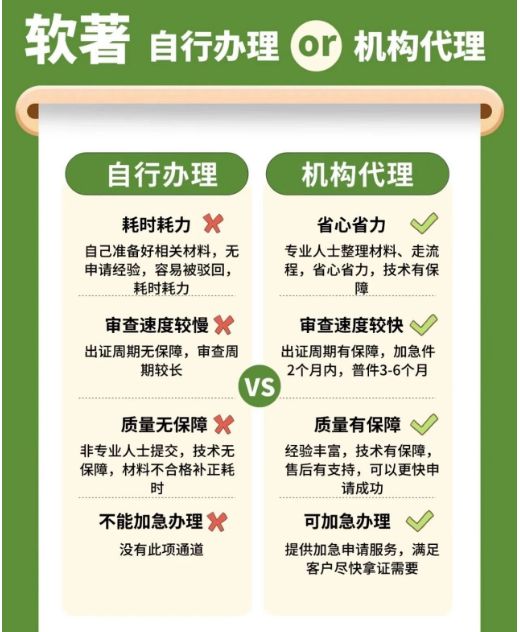 星空体育网站：软件著作权申请全流程指南（新手适用）(图1)