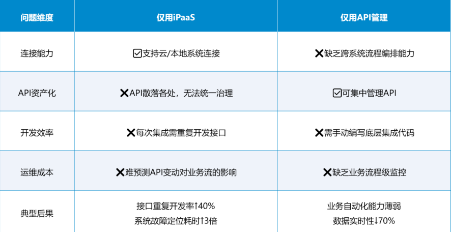 谷云科技iPaaS+API管理：打造企业集成能力新范式(图1)