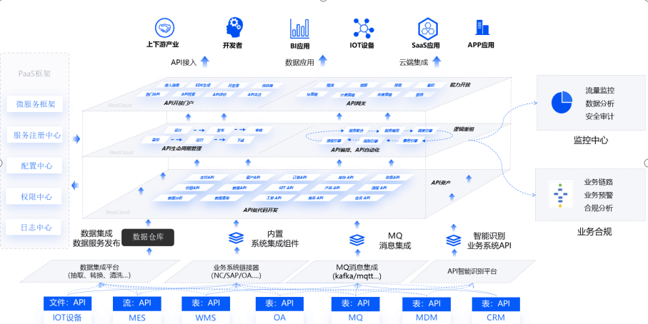 谷云科技iPaaS+API管理：打造企业集成能力新范式(图3)