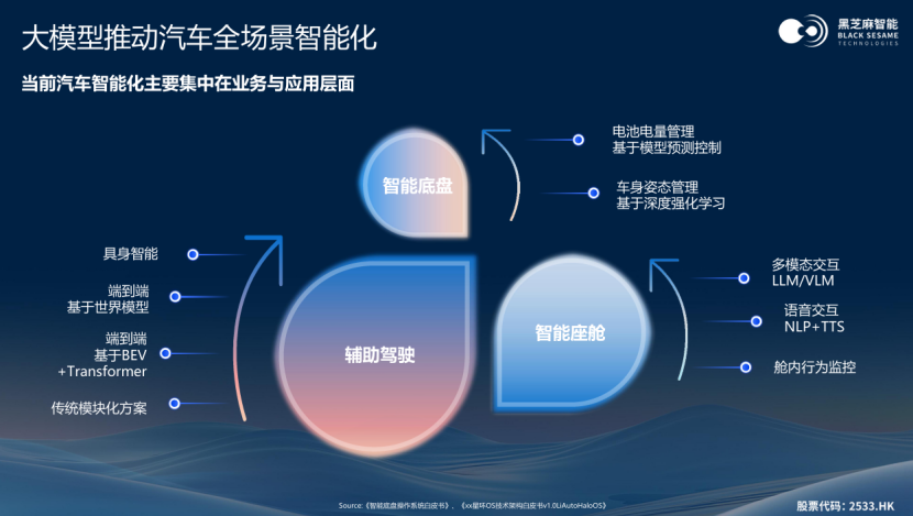 星空体育网站：黑芝麻智能：“芯”力领航智慧出行全场景新时代(图3)