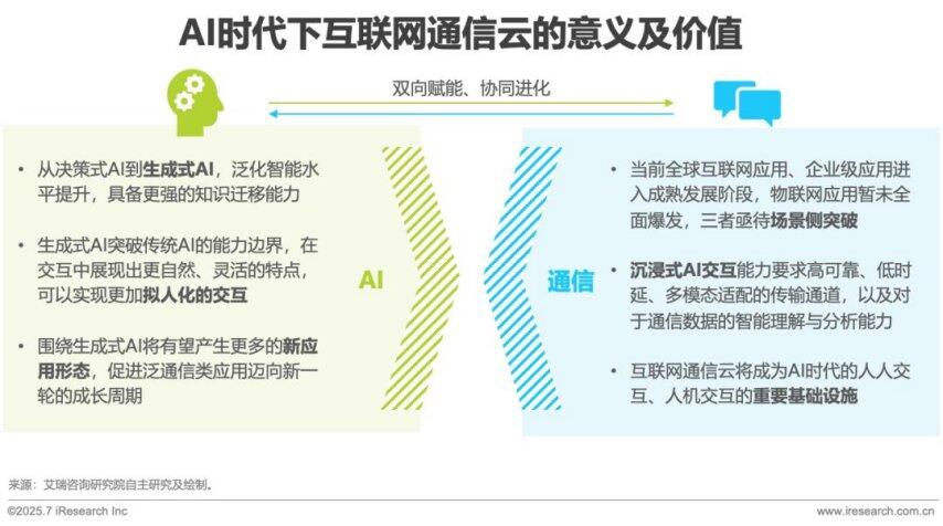 2025年AI驱动下通信云行业的全球化变革(图1)