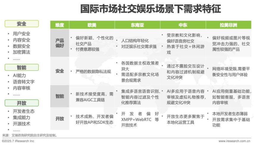 2025年AI驱动下通信云行业的全球化变革(图4)