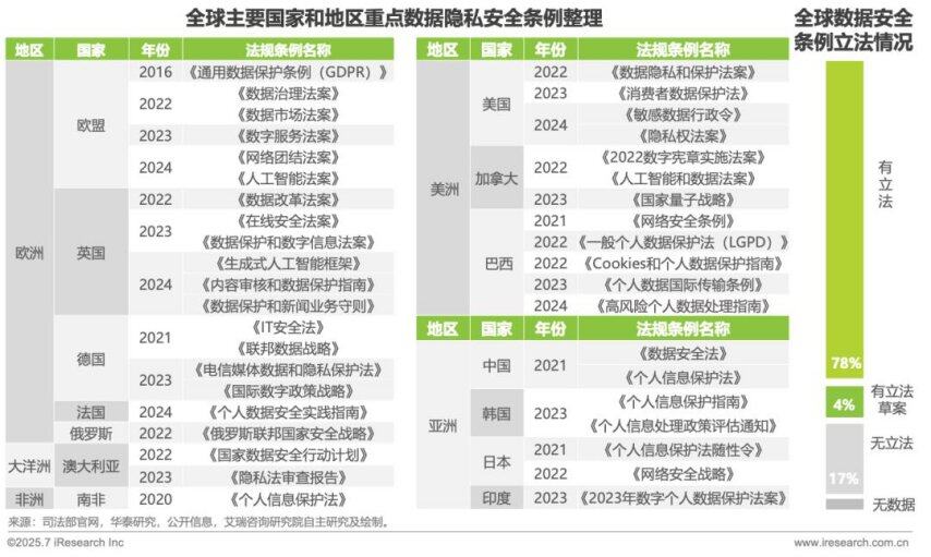 2025年AI驱动下通信云行业的全球化变革(图5)