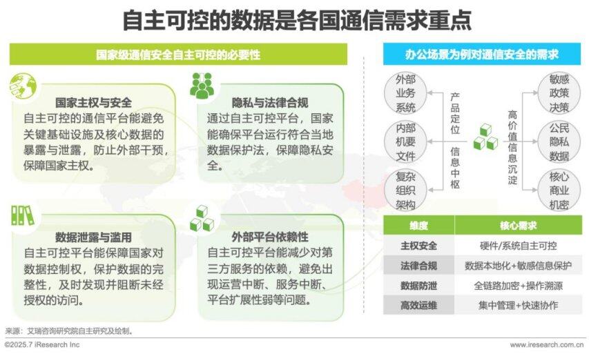 2025年AI驱动下通信云行业的全球化变革(图6)