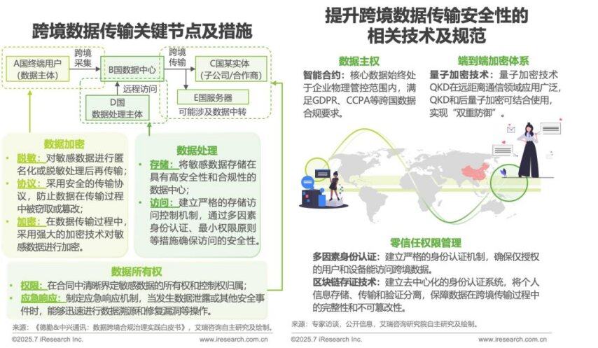 2025年AI驱动下通信云行业的全球化变革(图7)