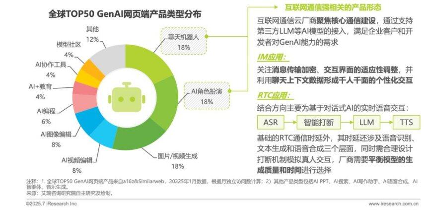 2025年AI驱动下通信云行业的全球化变革(图8)