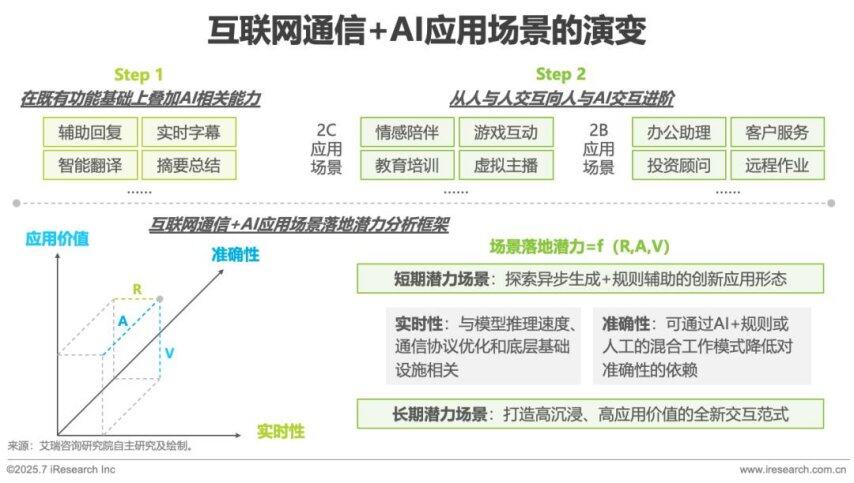 2025年AI驱动下通信云行业的全球化变革(图9)