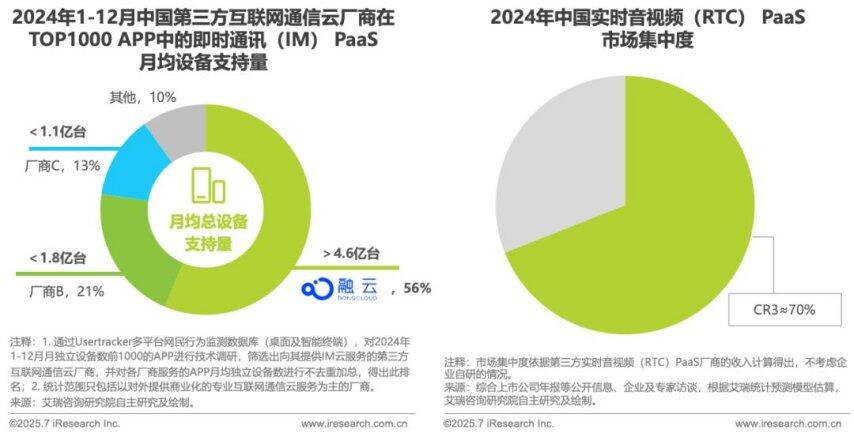 2025年AI驱动下通信云行业的全球化变革(图12)