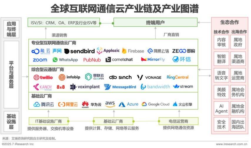 2025年AI驱动下通信云行业的全球化变革(图11)