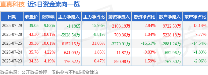 直线亿元(图1)