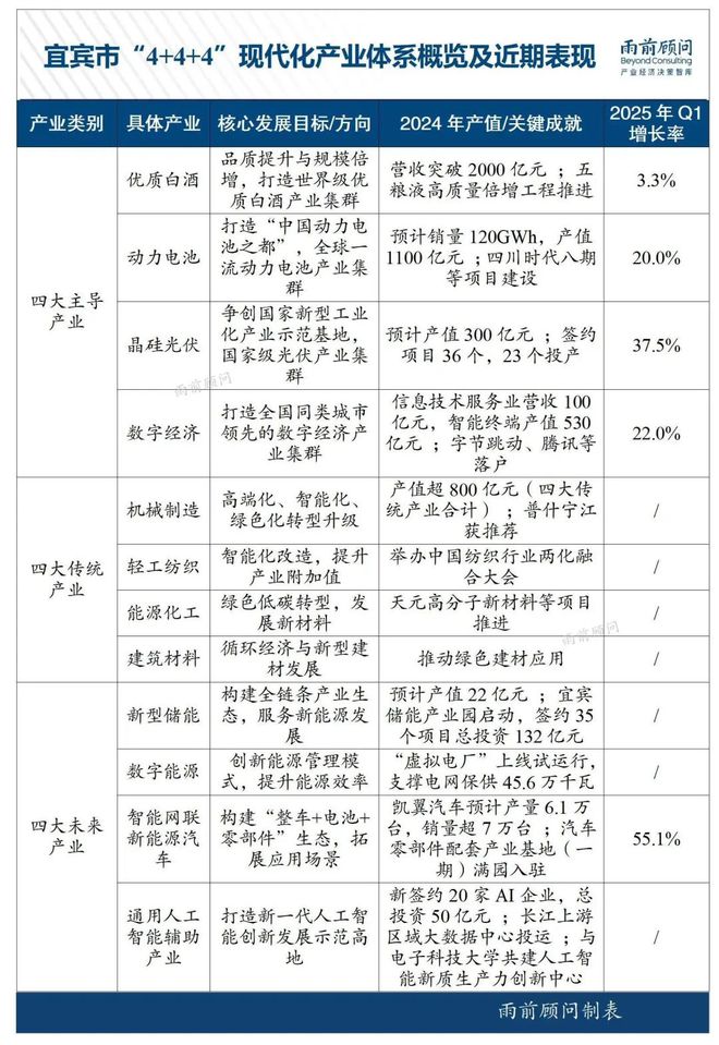 星空体育：宜宾的下一个十年(图3)
