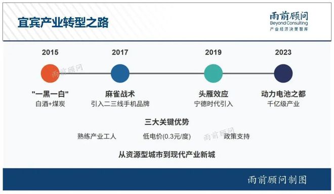 星空体育：宜宾的下一个十年(图2)