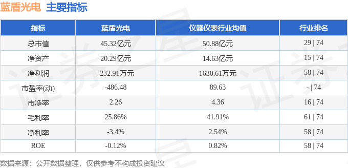 星空体育网站：股票行情快报：蓝盾光电（300862）8月4日主力资金净买入33469万元(图2)