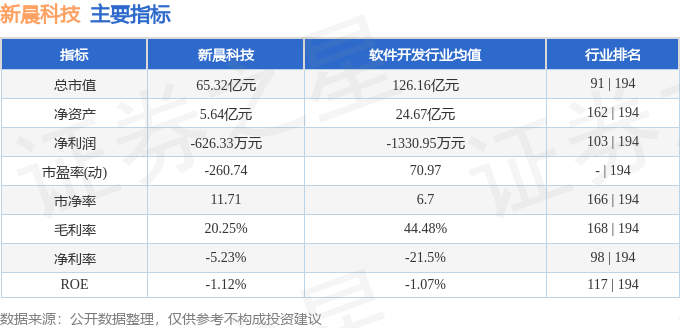 新晨科技（300542）8月8日主力资金净卖出273687万元(图2)