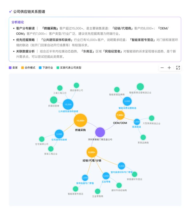 从工具到队友OKKI发布首个外贸营销智能体OKKIAiReach(图2)