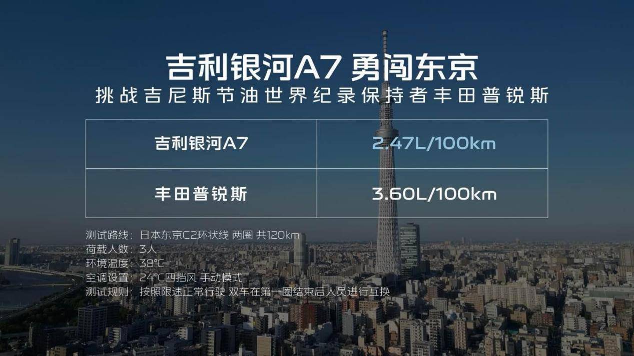 818万元起售吉利银河A7正式上市！“五大颠覆”重新定义电混家轿新标准(图4)
