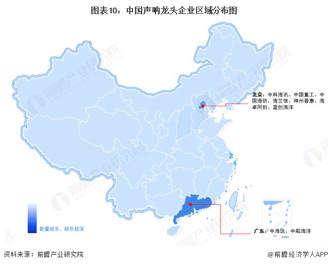 星空体育：预见2025：《2025年中国声呐行业全景图谱》（附市场规模、竞争格局和发展趋势等）(图10)