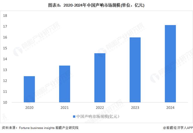 星空体育：预见2025：《2025年中国声呐行业全景图谱》（附市场规模、竞争格局和发展趋势等）(图8)
