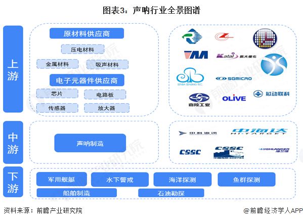 星空体育：预见2025：《2025年中国声呐行业全景图谱》（附市场规模、竞争格局和发展趋势等）(图3)