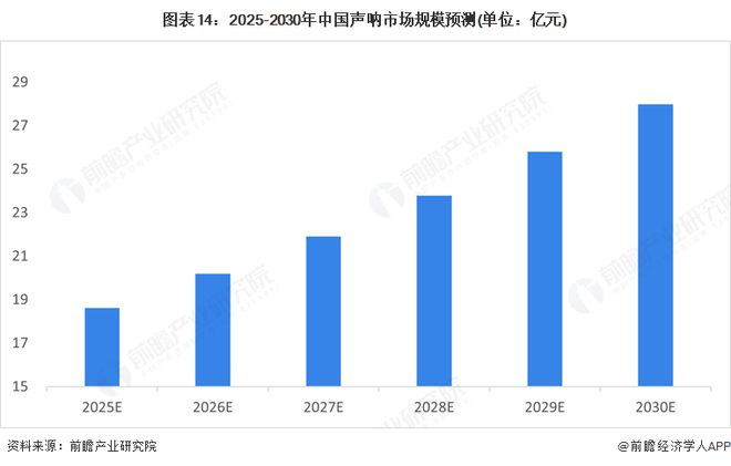 星空体育：预见2025：《2025年中国声呐行业全景图谱》（附市场规模、竞争格局和发展趋势等）(图14)