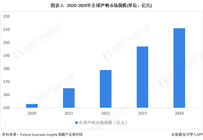 星空体育：预见2025：《2025年中国声呐行业全景图谱》（附市场规模、竞争格局和发展趋势等）(图7)