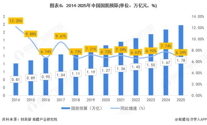 星空体育：预见2025：《2025年中国声呐行业全景图谱》（附市场规模、竞争格局和发展趋势等）(图6)