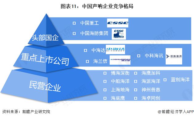 星空体育：预见2025：《2025年中国声呐行业全景图谱》（附市场规模、竞争格局和发展趋势等）(图11)