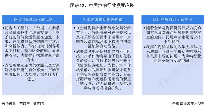 星空体育：预见2025：《2025年中国声呐行业全景图谱》（附市场规模、竞争格局和发展趋势等）(图12)